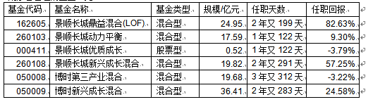 ��˳���Ƕ�����(162605)���۽����������ʹ�˾