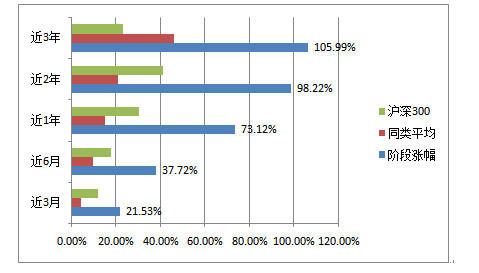 ��˳���Ƕ�����(162605)���۽����������ʹ�˾