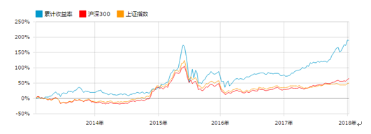 ��˳���Ƕ�����(162605)���۽����������ʹ�˾