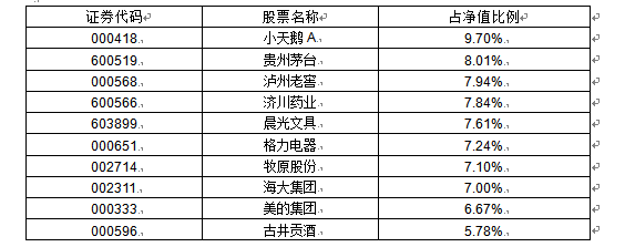 ��˳���Ƕ�����(162605)���۽����������ʹ�˾