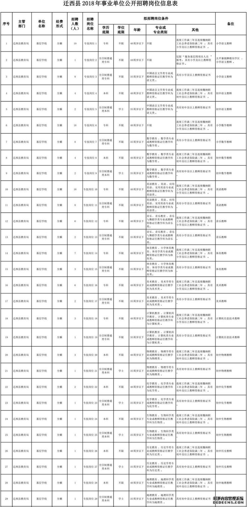 ���¸�λ�����ӱ�������ҵ��λ��Ƹ��ǧ�ˣ������۰��ù���