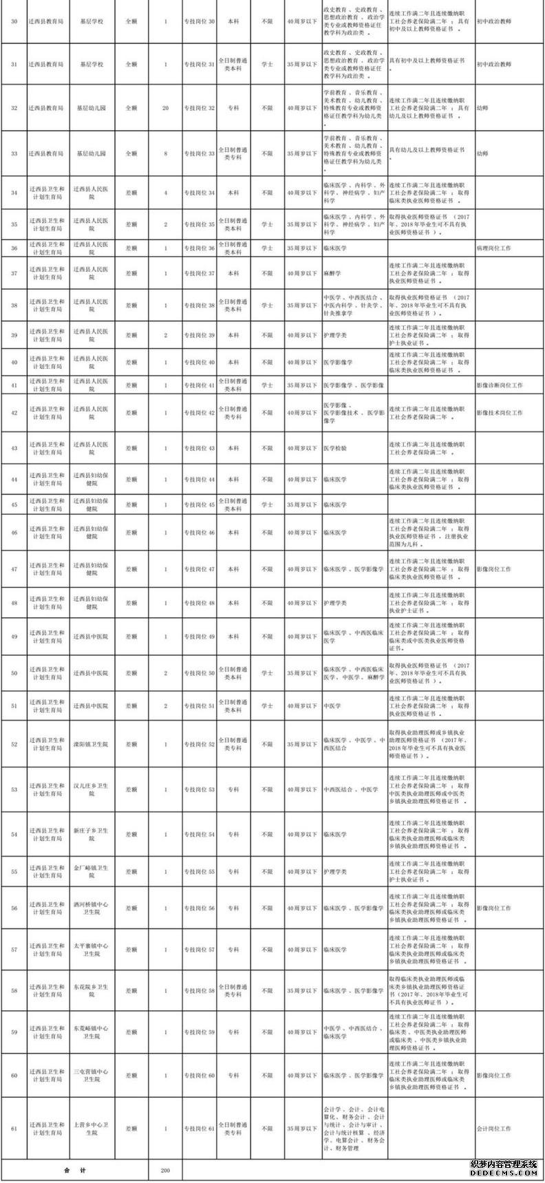 ���¸�λ�����ӱ�������ҵ��λ��Ƹ��ǧ�ˣ������۰��ù���