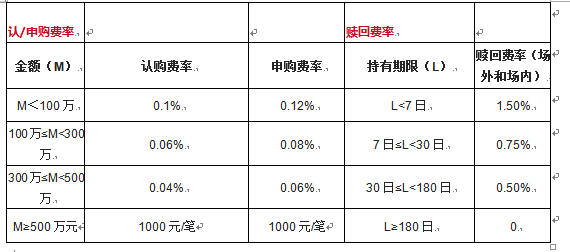 ������ϵ���·����𣺳�������������û��A(005477)