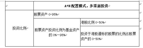 ������ϵ���·����𣺳�������������û��A(005477)