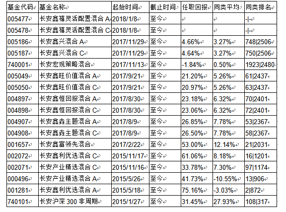 ������ϵ���·����𣺳�������������û��A(005477)