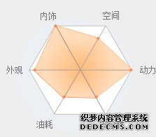 ������?���� �µ�A3?�Ż�5.92��