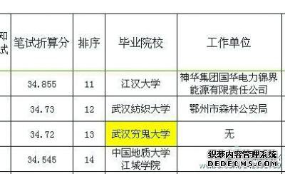 ����Ա�������ԡ��人�����ѧ��������ƴ��